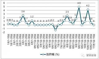 无烟煤价格